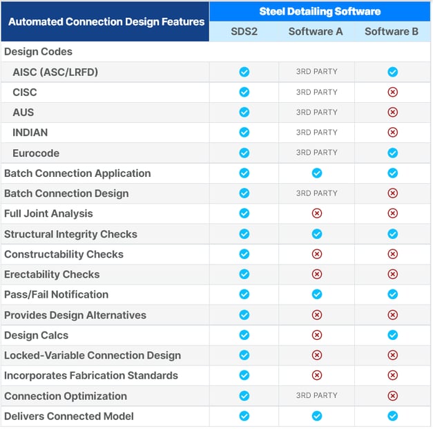 2022-02-10 13_36_22-Buy Yourself More Time with Automated Connection Design _ SDS2 - 3D Steel Design