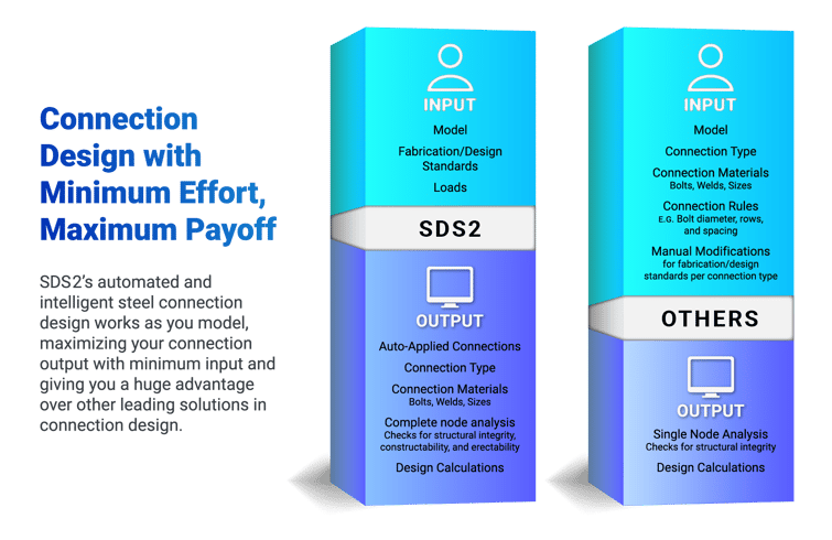 Input-Output Comparison - Connection Design-02_0