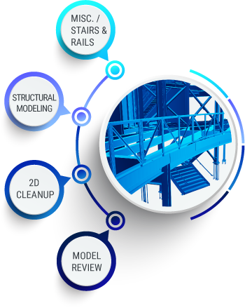 live-multiuser_strengths-based detailing assignments